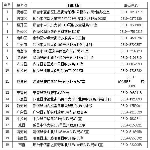邢臺市初級會計報名聯(lián)系電話
