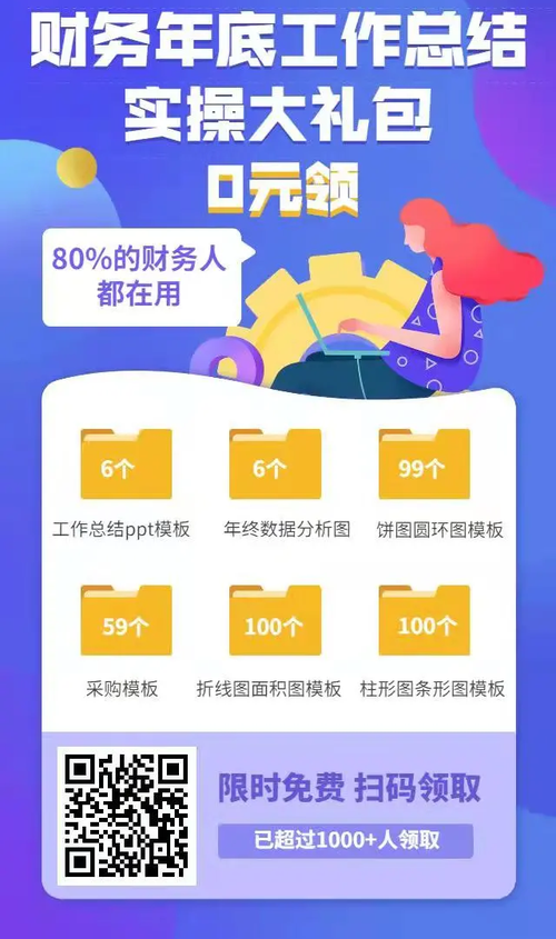 《財務(wù)年底工作總結(jié)實操大禮包》