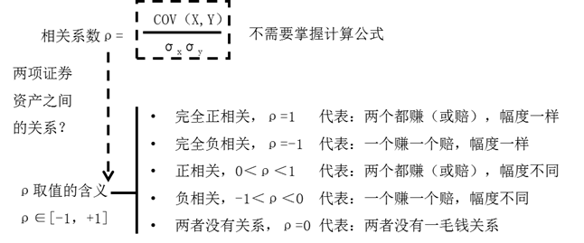 相關(guān)系數(shù)的含義 相關(guān)系數(shù)的含義