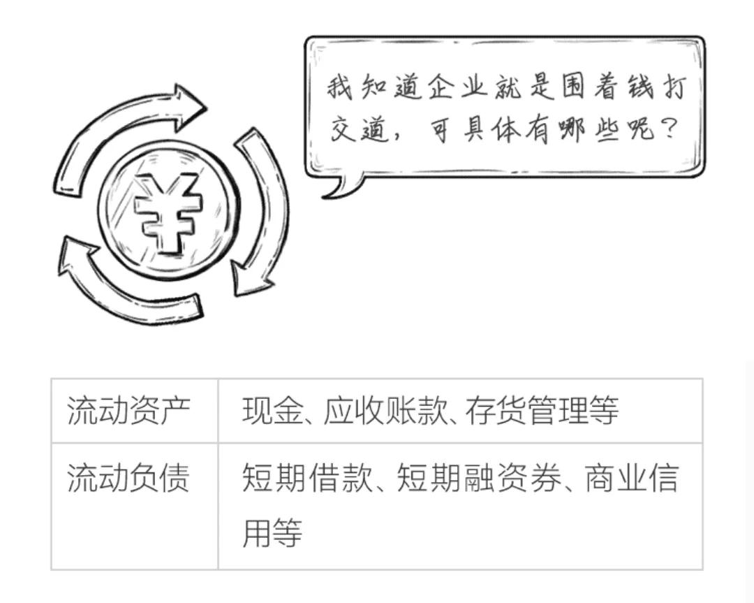 營(yíng)運(yùn)資金管理(1)