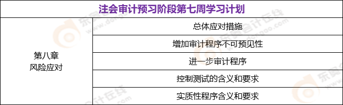 注會(huì)審計(jì)預(yù)習(xí)階段第七周學(xué)習(xí)計(jì)劃