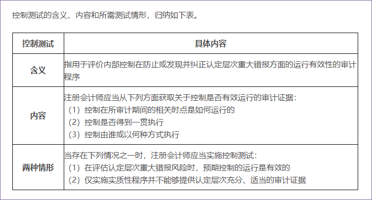 控制測(cè)試的含義和要求
