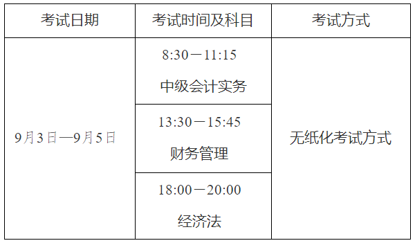 2022年天津市高級(jí)會(huì)計(jì)師考試考務(wù)信息公布