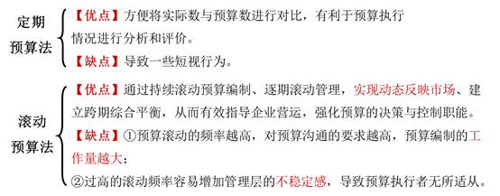 優(yōu)缺點(diǎn) 優(yōu)缺點(diǎn)