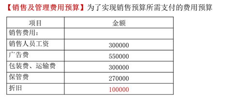 銷售及管理費用預算