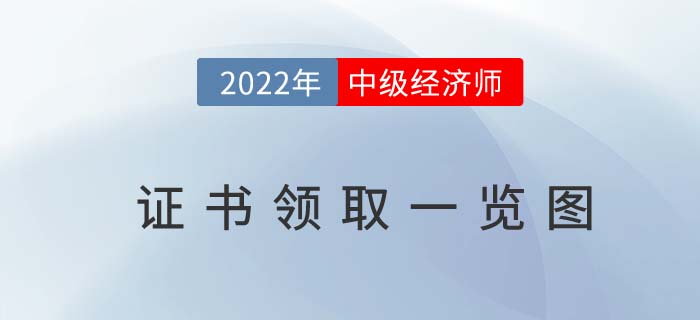 一圖了解21年中級經(jīng)濟(jì)師合格證書領(lǐng)取時間線
