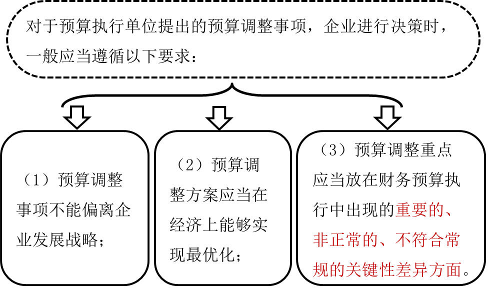 預算調(diào)整2 預算調(diào)整2