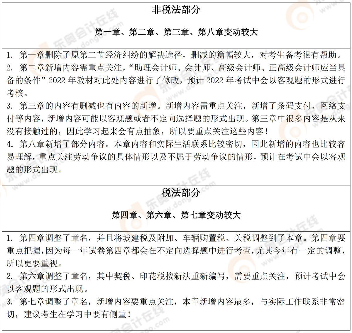 經(jīng)濟法基礎變動