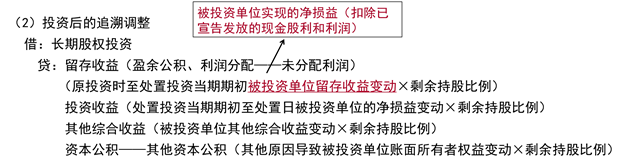 投資后的追溯調(diào)整 投資后的追溯調(diào)整
