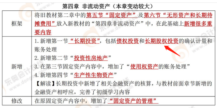 初級會計教材變化