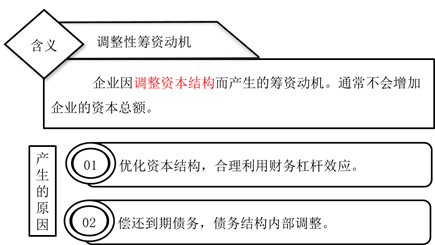 調(diào)整性籌資動機 調(diào)整性籌資動機