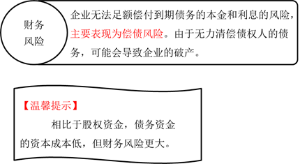財務風險