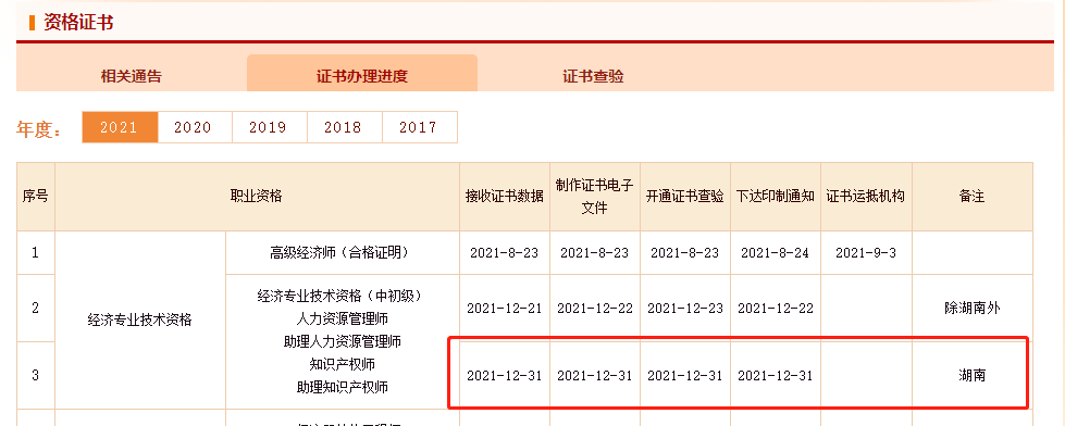 湖南21年湖南中級經(jīng)濟(jì)師電子證書打印與12月31日開始 21年湖南中級經(jīng)濟(jì)師電子證書打印與12月31日開始