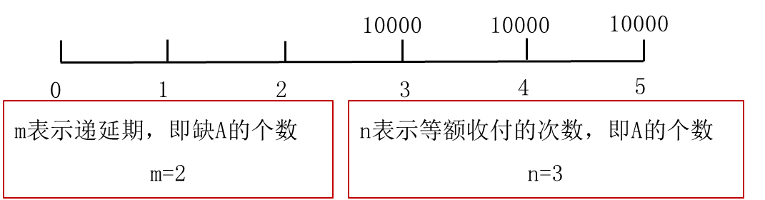 遞延年金計(jì)算