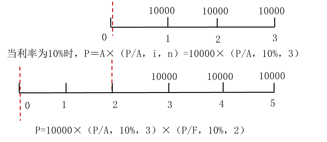 遞延年金現(xiàn)值