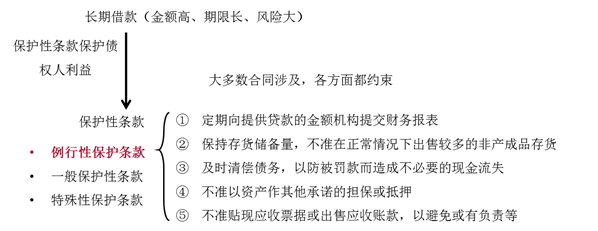 長(zhǎng)期借款 長(zhǎng)期借款