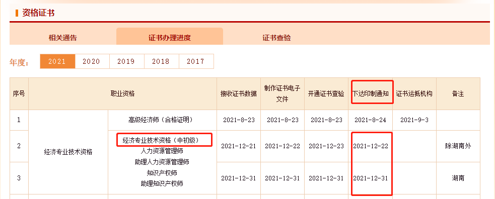 2021年中級(jí)經(jīng)濟(jì)師紙質(zhì)證書什么時(shí)候發(fā)