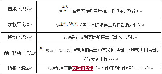 趨勢(shì)預(yù)測(cè)分析法
