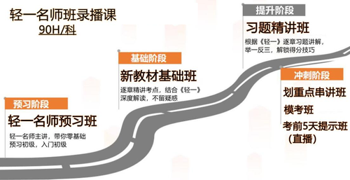 初級會計新教材基礎(chǔ)班