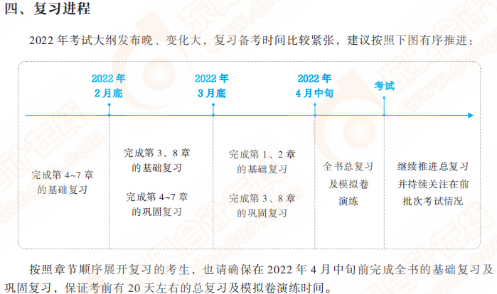 復(fù)習(xí)進(jìn)度