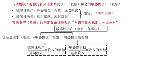 關(guān)系 關(guān)系