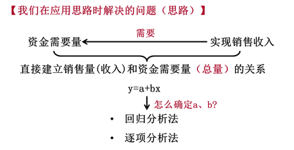資金習(xí)性預(yù)測(cè)法 資金習(xí)性預(yù)測(cè)法