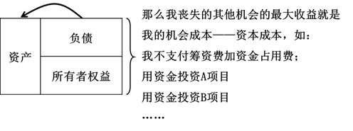 資本成本本質(zhì) 資本成本本質(zhì)