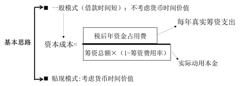 個(gè)別資本成本計(jì)算 個(gè)別資本成本計(jì)算