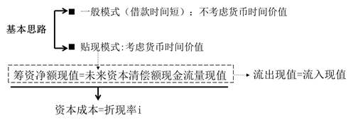 基本思路 基本思路