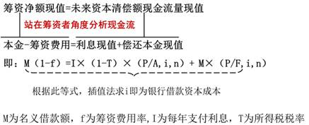 貼現(xiàn)模式 貼現(xiàn)模式