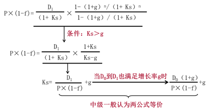 兩公式等價(jià) 兩公式等價(jià)