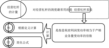 經(jīng)營杠桿的計量 經(jīng)營杠桿的計量