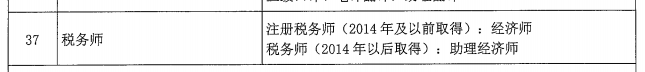 稅務(wù)師等同助理經(jīng)濟(jì)師