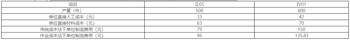 2022年高級(jí)會(huì)計(jì)師考試案例分析1.24