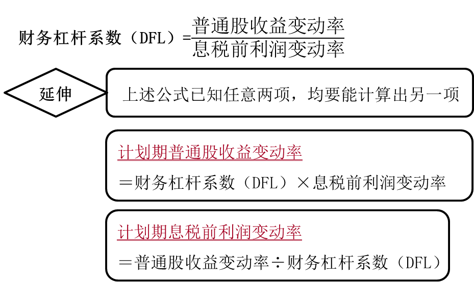 根據(jù)定義計(jì)算