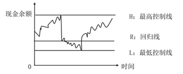 隨機模型 隨機模型