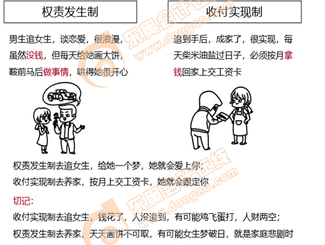 初級(jí)會(huì)計(jì)知識(shí)點(diǎn) 初級(jí)會(huì)計(jì)知識(shí)點(diǎn)