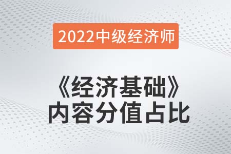 2022年中級(jí)經(jīng)濟(jì)師《經(jīng)濟(jì)基礎(chǔ)》各章節(jié)內(nèi)容重要程度占比 2022年中級(jí)經(jīng)濟(jì)師《經(jīng)濟(jì)基礎(chǔ)》各章節(jié)內(nèi)容重要程度占比