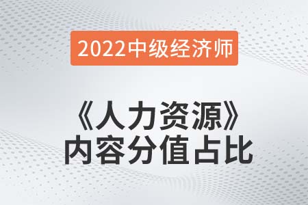  2022年中級經(jīng)濟(jì)師《人力資源》各章節(jié)內(nèi)容重要程度占比
