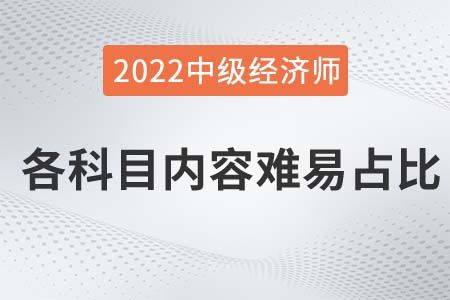 2022年中級經(jīng)濟(jì)師各科目章節(jié)內(nèi)容重要程度及分值占比匯總 2022年中級經(jīng)濟(jì)師各科目章節(jié)內(nèi)容重要程度及分值占比匯總