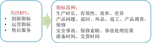 免費課程：平衡計分卡