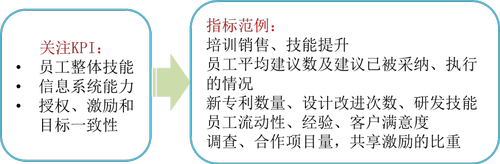 免費課程：平衡計分卡