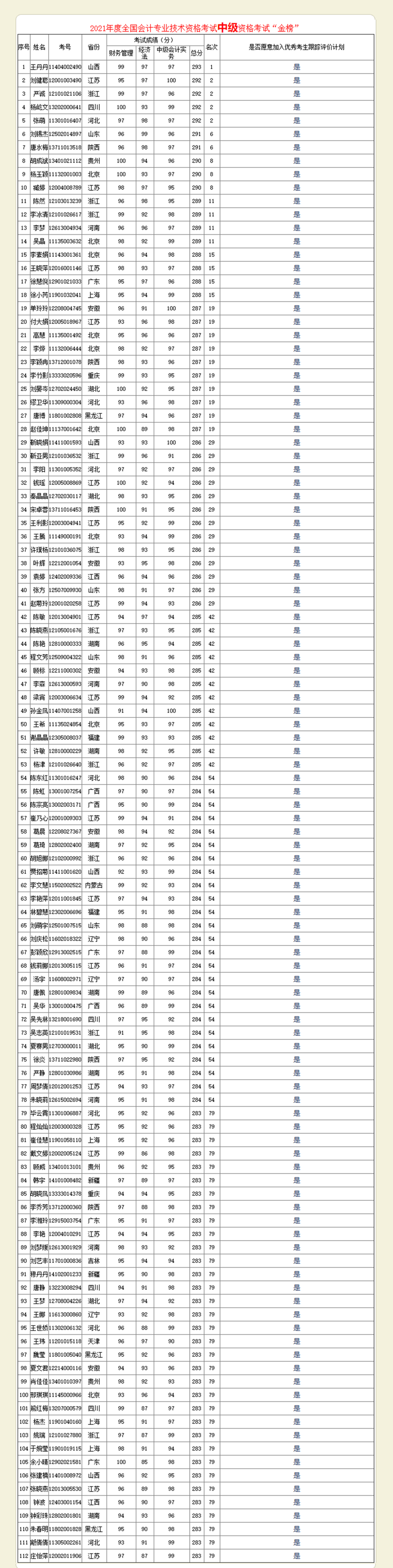 財政部會計資格評價中心