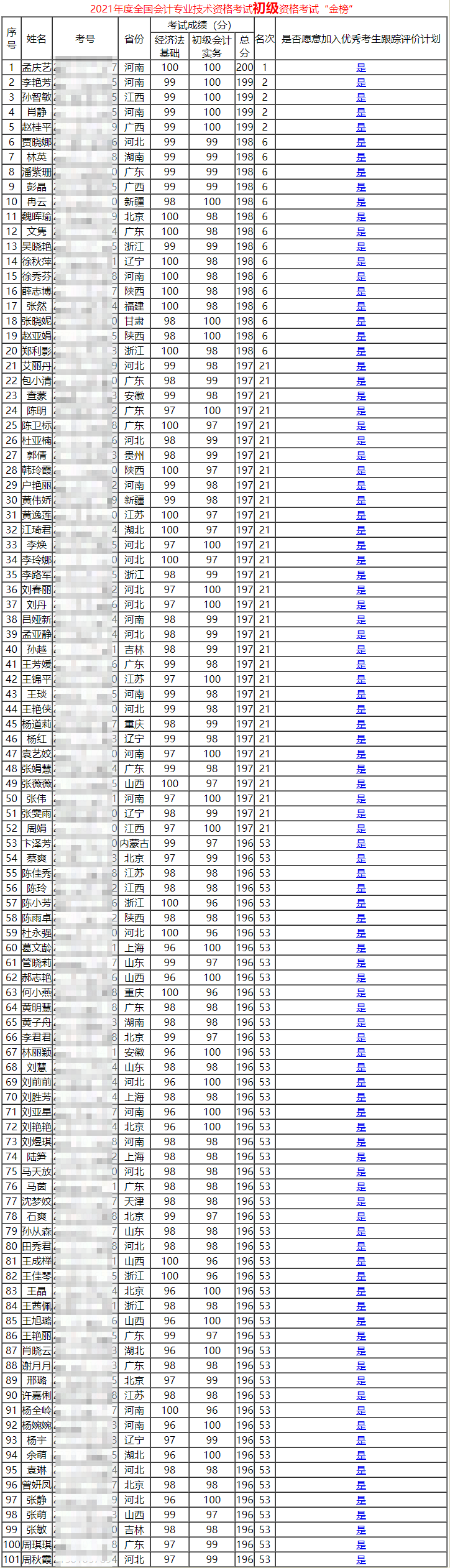 21年初級會計(jì)金榜