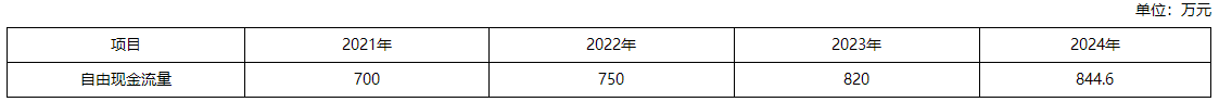 2022年高級會計師考試案例分析2.18