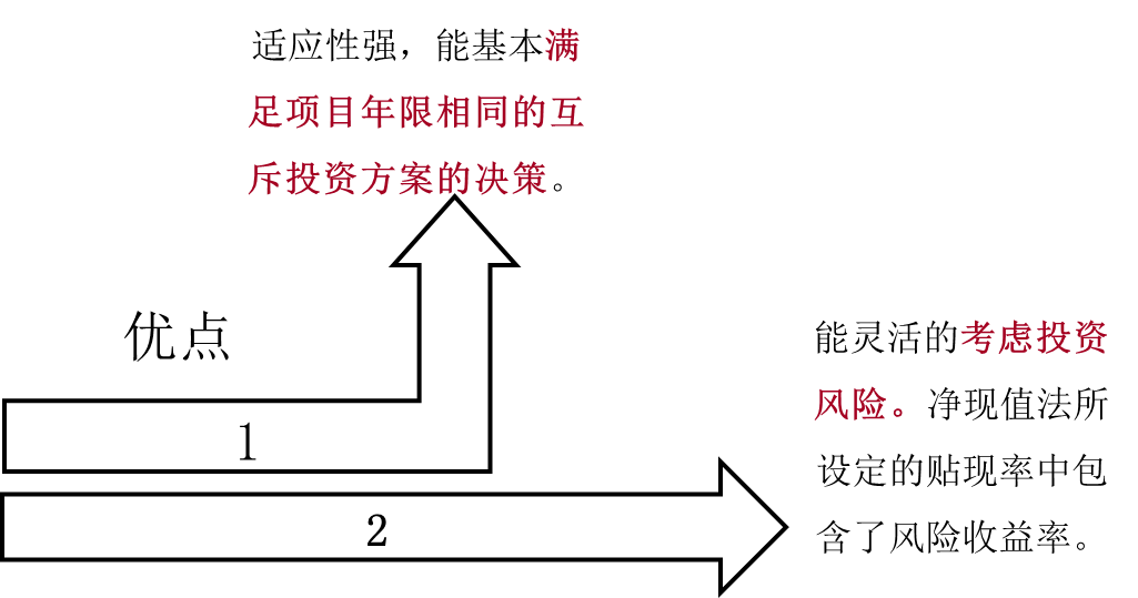凈現(xiàn)值優(yōu)點(diǎn) 凈現(xiàn)值優(yōu)點(diǎn)