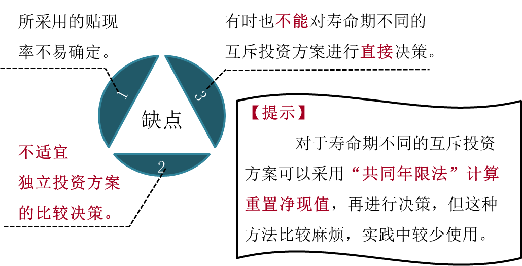 凈現(xiàn)值缺點(diǎn) 凈現(xiàn)值缺點(diǎn)