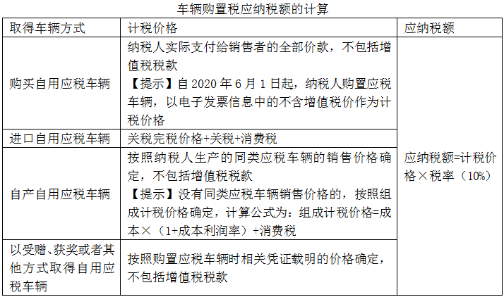 車輛購置稅應(yīng)納稅額的計算 車輛購置稅應(yīng)納稅額的計算