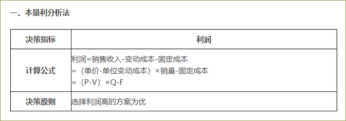 生產(chǎn)決策的主要方法