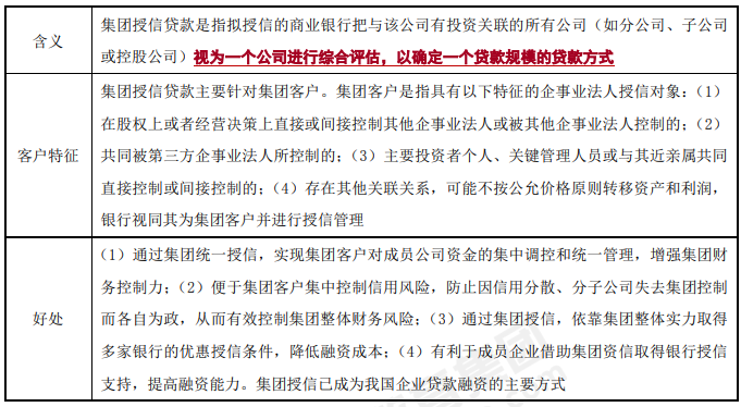 負債融資-2022年高級會計考試高頻考點